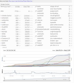 archiveteam tracker